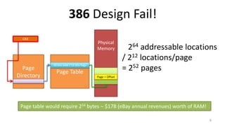 386 Design Fail!
6
CR3
Page
Directory
Page Table
Physical
Memory
20 bits addr / 12 bits flags
Page + Offset
264 addressable locations
/ 212 locations/page
= 252 pages
Page table would require 254 bytes $17B (eBay annual revenues) worth of RAM!
 
