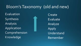 Create
Evaluate
Analyze
Apply
Understand
Remember
 