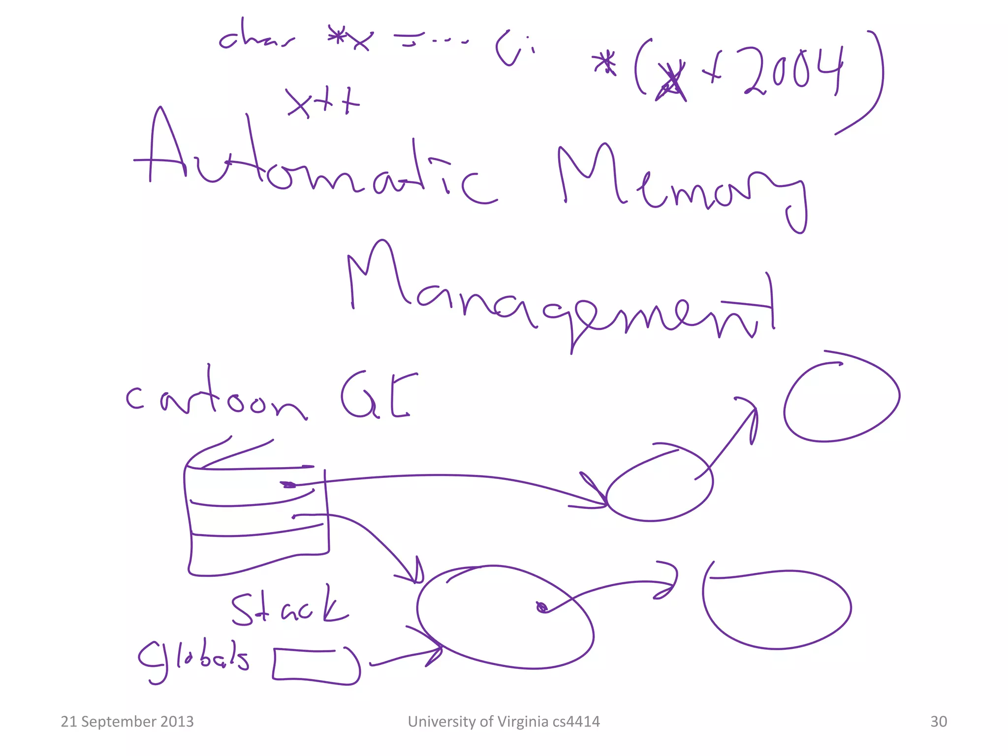 21 September 2013 University of Virginia cs4414 30
 
