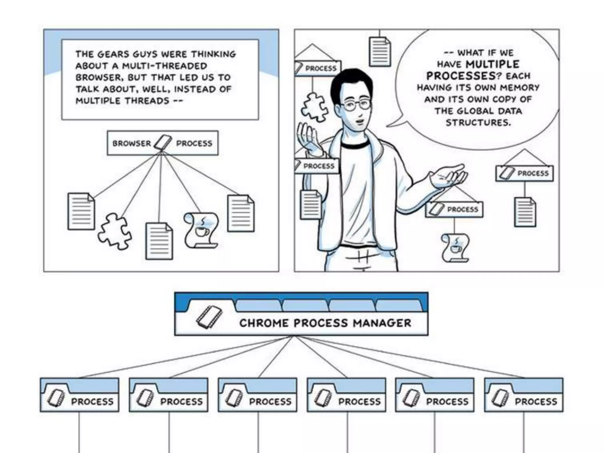 21 September 2013 University of Virginia cs4414 7
 