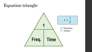 Equation triangle
 