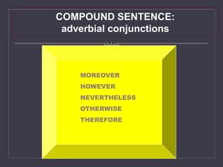 COMPOUND SENTENCE:
adverbial conjunctions
MOREOVER
HOWEVER
NEVERTHELESS
OTHERWISE
THEREFORE
 