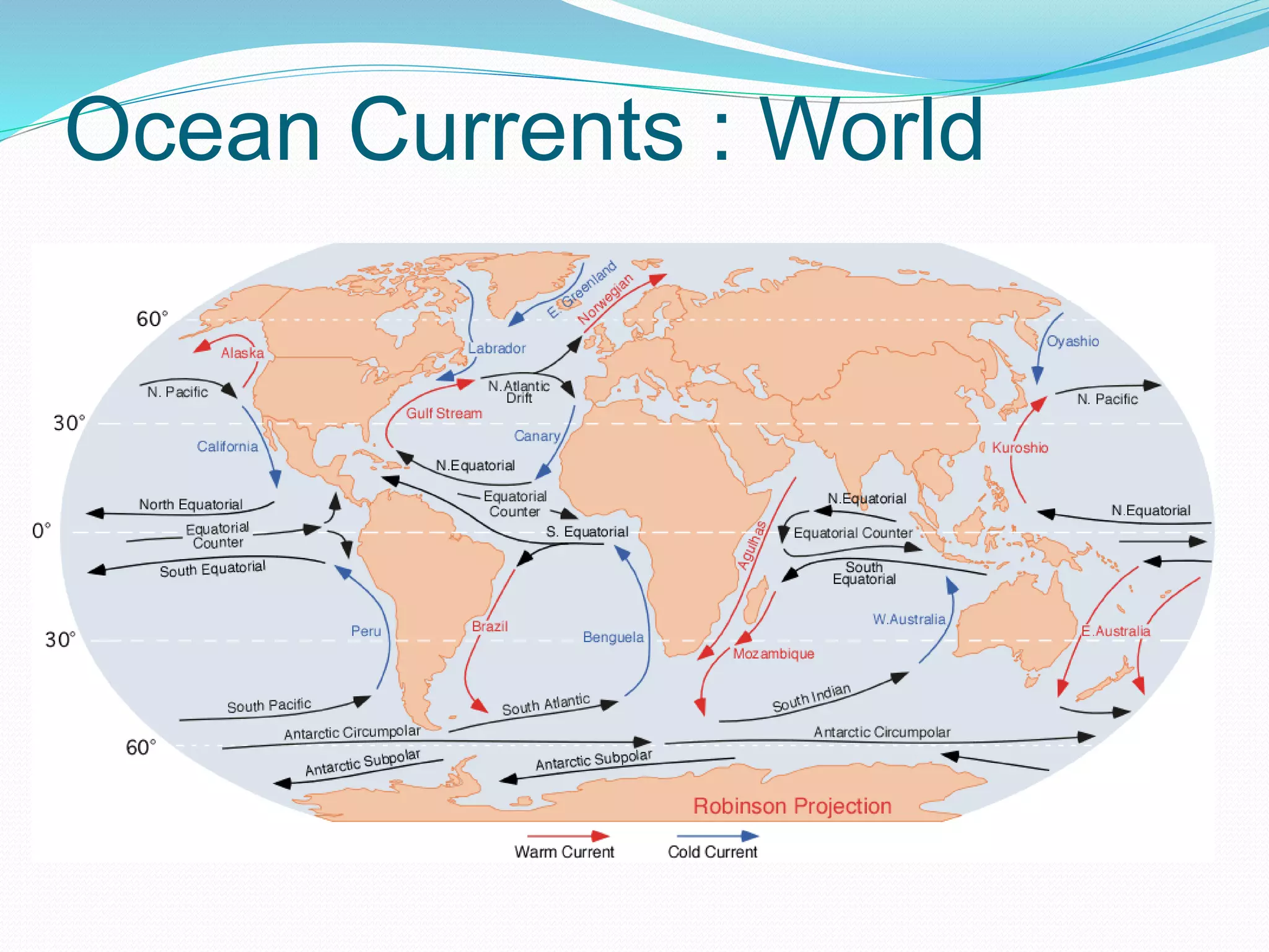 Ocean Currents : World
 