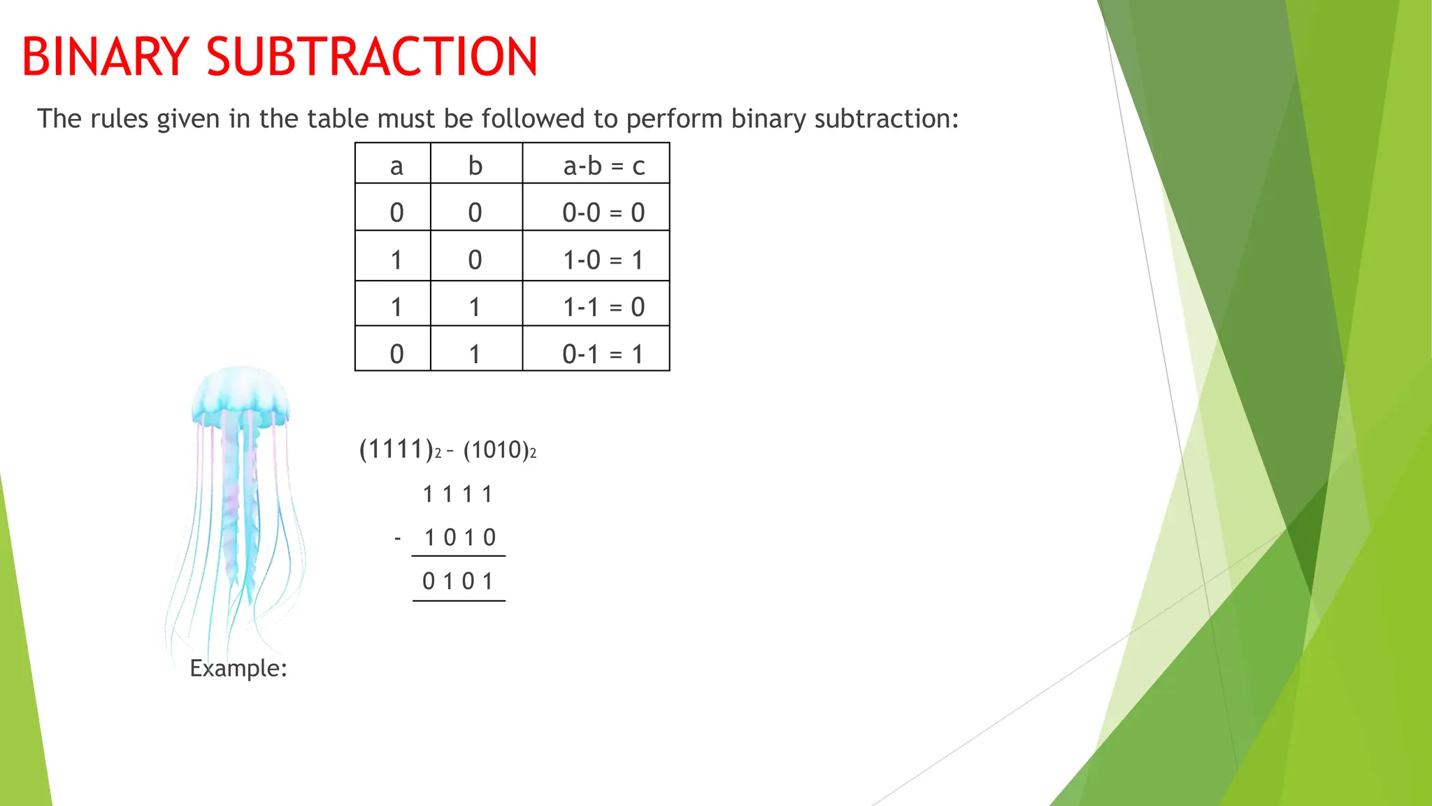 Class 7 cyber toolscomputer number system ppt