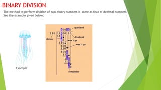 BINARY DIVISION
The method to perform division of two binary numbers is same as that of decimal numbers.
See the example given below:
Example:
 