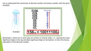 Let us understand the conversion of decimal number into binary number with the given
example:
Example:
Remainders, which are in each step are written in reverse order, i.e., placing the Least
Significant digit at the top and Most significant Digit at the bottom, to form the binary
equivalent of the decimal number.
 