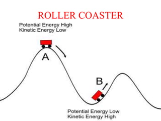 ROLLER COASTER
 