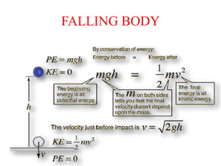 FALLING BODY
 