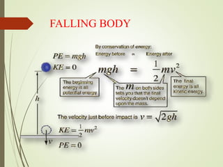 FALLING BODY
 