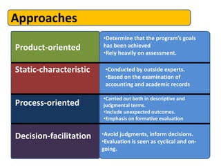 Approaches
Product-oriented
Static-characteristic
Process-oriented
Decision-facilitation
•Determine that the program’s goals
has been achieved
•Rely heavily on assessment.
•Conducted by outside experts.
•Based on the examination of
accounting and academic records
•Carried out both in descriptive and
judgmental terms.
•Include unexpected outcomes.
•Emphasis on formative evaluation
•Avoid judgments, inform decisions.
•Evaluation is seen as cyclical and on-
going.
 