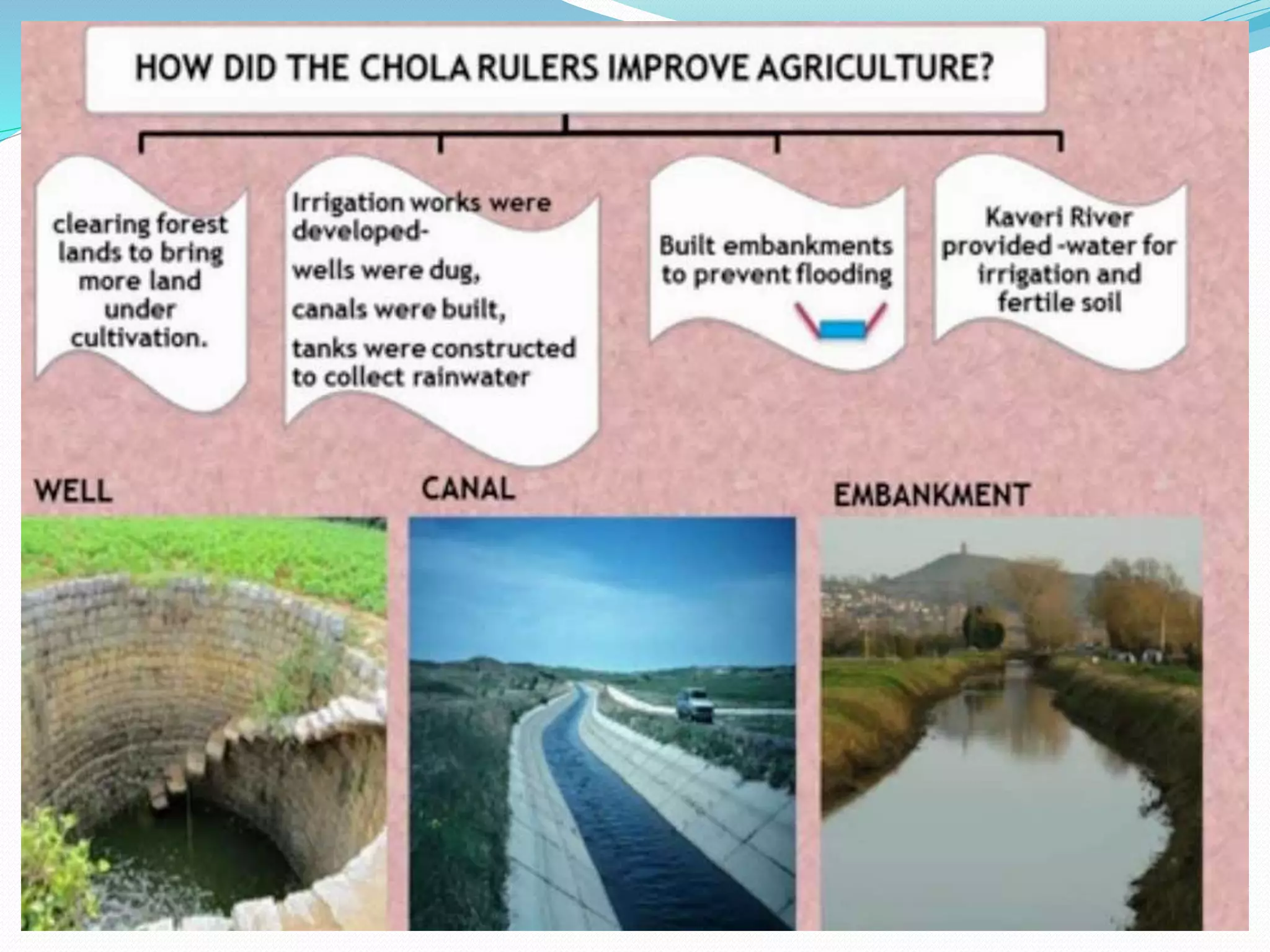 Class 7 history chapter  2 (ppt)