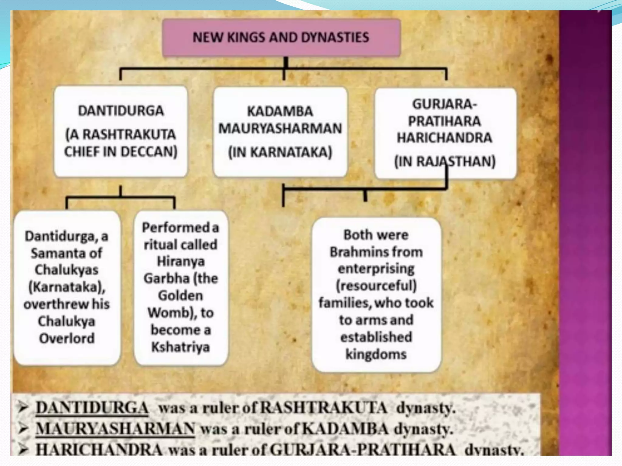 Class 7 history chapter  2 (ppt)