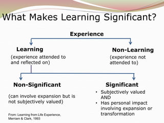 Class 7, learning from experience, reflection and co ps | PPTX