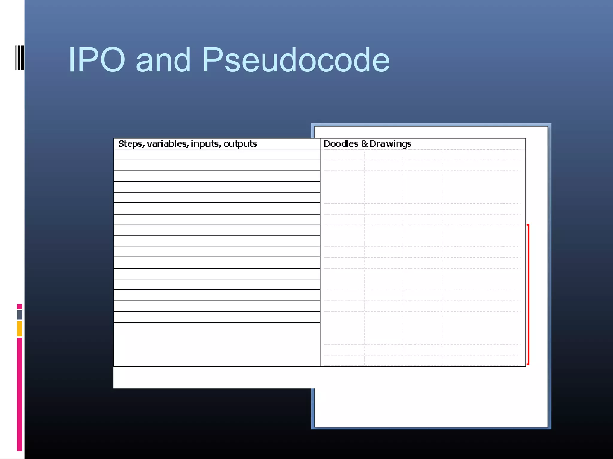 IPO and Pseudocode
 