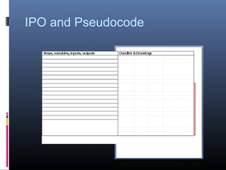 IPO and Pseudocode
 