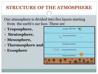 STRUCTURE OF THE ATMOSPHERE
Our atmosphere is divided into five layers starting
from the earth’s sur face. These are
 Troposphere,
 Stratosphere,
 Mesosphere,
 Thermosphere and
 Exosphere
 