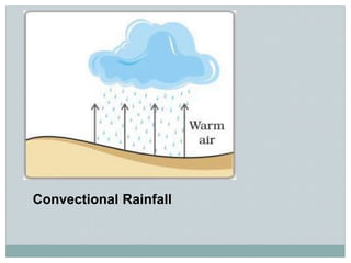 Convectional Rainfall
 