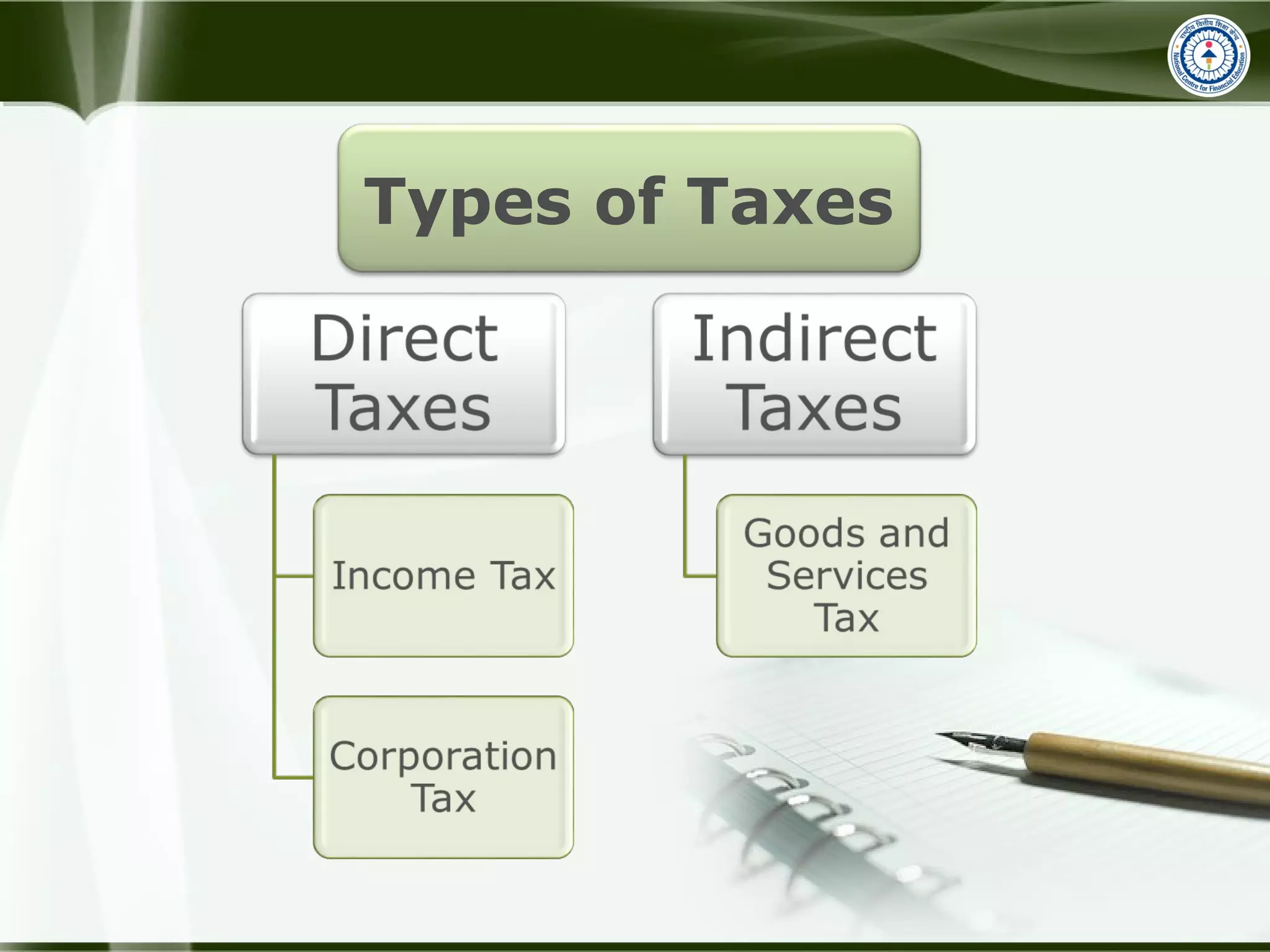 Types of Taxes
 