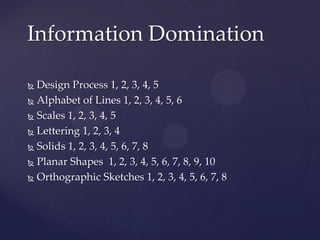 Information Domination

 Design Process 1, 2, 3, 4, 5
 Alphabet of Lines 1, 2, 3, 4, 5, 6

 Scales 1, 2, 3, 4, 5

 Lettering 1, 2, 3, 4

 Solids 1, 2, 3, 4, 5, 6, 7, 8

 Planar Shapes 1, 2, 3, 4, 5, 6, 7, 8, 9, 10

 Orthographic Sketches 1, 2, 3, 4, 5, 6, 7, 8
 