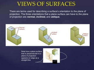 VIEWS OF SURFACES
There are terms used for describing a surface’s orientation to the plane of
projection. The three orientations that a plane surface can have to the plane
of projection are normal, inclined, and oblique.




           Note how a plane surface
           that is perpendicular to a
           plane of projection
           appears on edge as a
           straight line
 