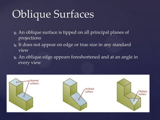 Oblique Surfaces
   An oblique surface is tipped on all principal planes of
    projections
   It does not appear on edge or true size in any standard
    view
   An oblique edge appears foreshortened and at an angle in
    every view
 