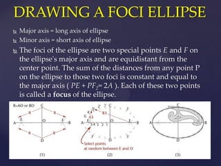 DRAWING A FOCI ELLIPSE
   Major axis = long axis of ellipse
   Minor axis = short axis of ellipse
   The foci of the ellipse are two special points E and F on
    the ellipse's major axis and are equidistant from the
    center point. The sum of the distances from any point P
    on the ellipse to those two foci is constant and equal to
    the major axis ( PE + PF2= 2A ). Each of these two points
    is called a focus of the ellipse.
 