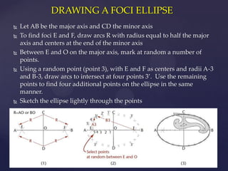 DRAWING A FOCI ELLIPSE
   Let AB be the major axis and CD the minor axis
   To find foci E and F, draw arcs R with radius equal to half the major
    axis and centers at the end of the minor axis
   Between E and O on the major axis, mark at random a number of
    points.
   Using a random point (point 3), with E and F as centers and radii A-3
    and B-3, draw arcs to intersect at four points 3’. Use the remaining
    points to find four additional points on the ellipse in the same
    manner.
   Sketch the ellipse lightly through the points
 