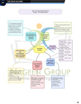 Class VII Social Science (History) Notes Chapter 3 Delhi 12th to 15th ...