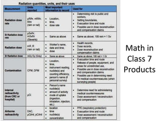 Math in
Class 7
Products
 