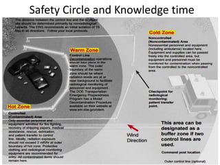 Safety Circle and Knowledge time
 