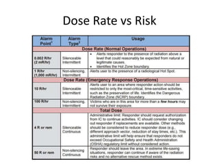 Dose Rate vs Risk
 
