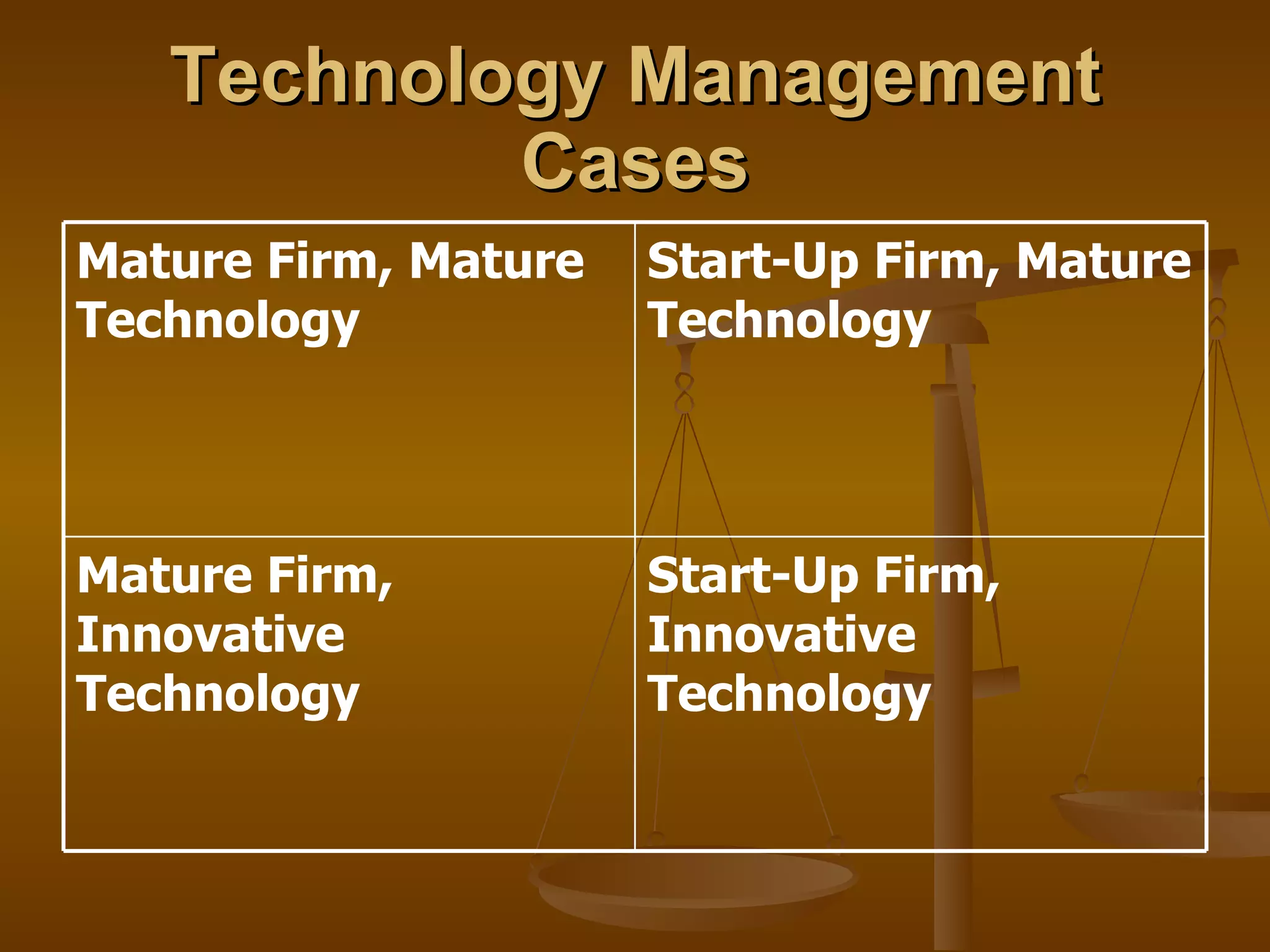 Technology Management Cases Start-Up Firm, Innovative Technology Mature Firm, Innovative Technology Start-Up Firm, Mature Technology Mature Firm, Mature Technology 