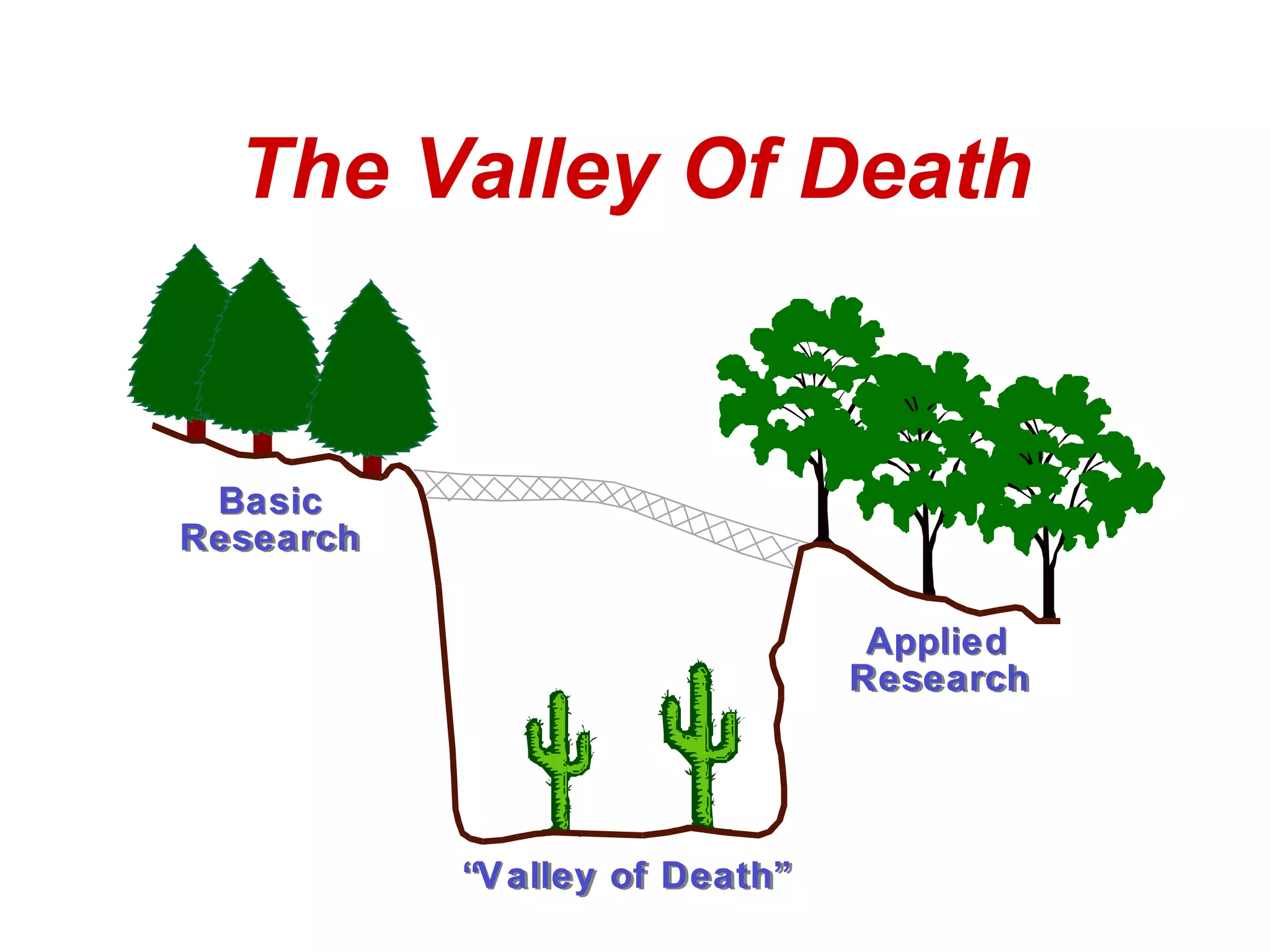 The Valley Of Death 