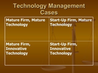 Technology Management Cases Start-Up Firm, Innovative Technology Mature Firm, Innovative Technology Start-Up Firm, Mature Technology Mature Firm, Mature Technology 