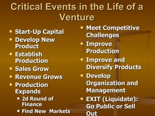 Critical Events in the Life of a Venture Start-Up Capital Develop New Product Establish Production Sales Grow Revenue Grows Production Expands 2d Round of Finance Find New  Markets Meet Competitive Challenges Improve Production Improve and Diversify Products Develop Organization and Management EXIT (Liquidate): Go Public or Sell Out 