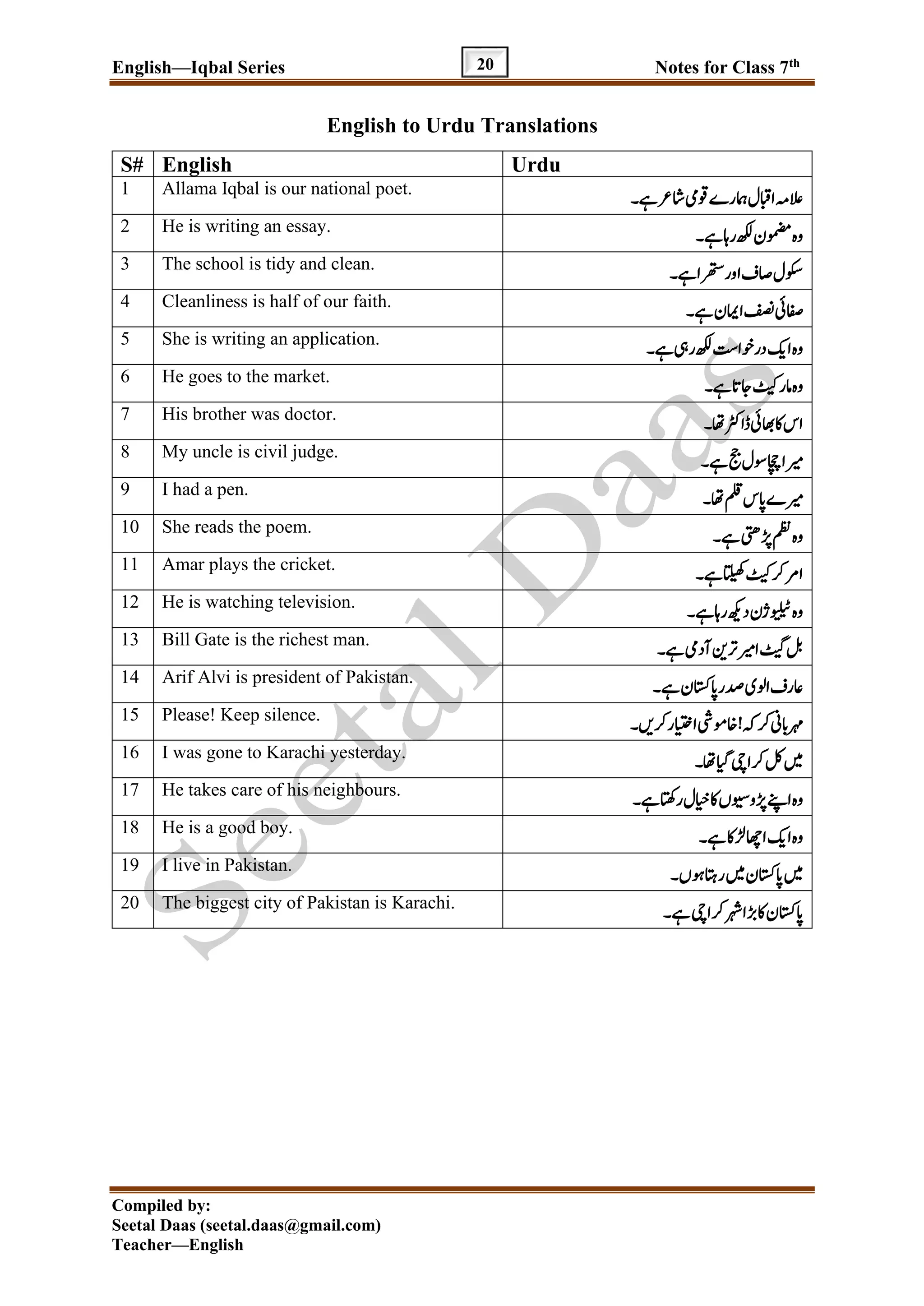English—Iqbal Series Notes for Class 7th
Compiled by:
Seetal Daas (seetal.daas@gmail.com)
Teacher—English
20
English to Urdu Translations
S# English Urdu
1 Allama Iqbal is our national poet.
‫ےہ۔‬‫اشرع‬‫وقیم‬‫امہرے‬‫اابقل‬‫العہم‬
2 He is writing an essay.
‫ےہ۔‬‫راہ‬‫ھکل‬‫ومضمن‬‫وہ‬
3 The school is tidy and clean.
‫ےہ۔‬‫رھتسا‬‫اور‬‫اصف‬‫وکسل‬
4 Cleanliness is half of our faith.
‫ےہ۔‬‫اامین‬‫فصن‬‫افصیئ‬
5 She is writing an application.
‫دروخاس‬‫اکی‬‫وہ‬‫ےہ۔‬‫ریہ‬‫ھکل‬
6 He goes to the market.
‫وہ‬‫ےہ۔‬‫اجات‬‫امرٹیک‬
7 His brother was doctor.
‫ڈارٹک‬‫اھبیئ‬‫اک‬‫اس‬‫اھت۔‬
8 My uncle is civil judge.
‫ےہ۔‬‫جج‬‫وسل‬‫اچچ‬‫ریما‬
9 I had a pen.
‫ملق‬‫اپس‬‫ریمے‬‫اھت‬‫۔‬
10 She reads the poem.
‫ےہ۔‬‫ڑپیتھ‬‫مظن‬‫وہ‬
11 Amar plays the cricket.
‫ےہ۔‬‫اتلیھک‬‫رکٹیک‬‫ارم‬
12 He is watching television.
‫ےہ۔‬‫راہ‬‫دھکی‬‫ویلیٹژن‬‫وہ‬
13 Bill Gate is the richest man.
‫ےہ۔‬‫ٓادیم‬‫رتنی‬‫اریم‬‫ٹیگ‬‫لب‬
14 Arif Alvi is president of Pakistan.
‫ےہ۔‬‫اپاتسکن‬‫دصر‬‫اولی‬‫اعرف‬
15 Please! Keep silence.
‫رکںی۔‬‫اایتخر‬‫اخومیش‬!‫ہک‬‫رک‬‫رہمابین‬
16 I was gone to Karachi yesterday.
‫یگ‬‫رکایچ‬‫لک‬‫ںیم‬‫اھت۔‬
17 He takes care of his neighbours.
‫ےہ۔‬‫راتھک‬‫ایخل‬‫اک‬‫ڑپوویسں‬‫اےنپ‬‫وہ‬
18 He is a good boy.
‫ےہ۔‬‫ڑلاک‬‫ااھچ‬‫اکی‬‫وہ‬
19 I live in Pakistan.
‫وہں۔‬‫راتہ‬‫ںیم‬‫اپاتسکن‬‫ںیم‬
20 The biggest city of Pakistan is Karachi.
‫ےہ۔‬‫رکایچ‬‫رہش‬‫ڑبا‬‫اک‬‫اپاتسکن‬
 