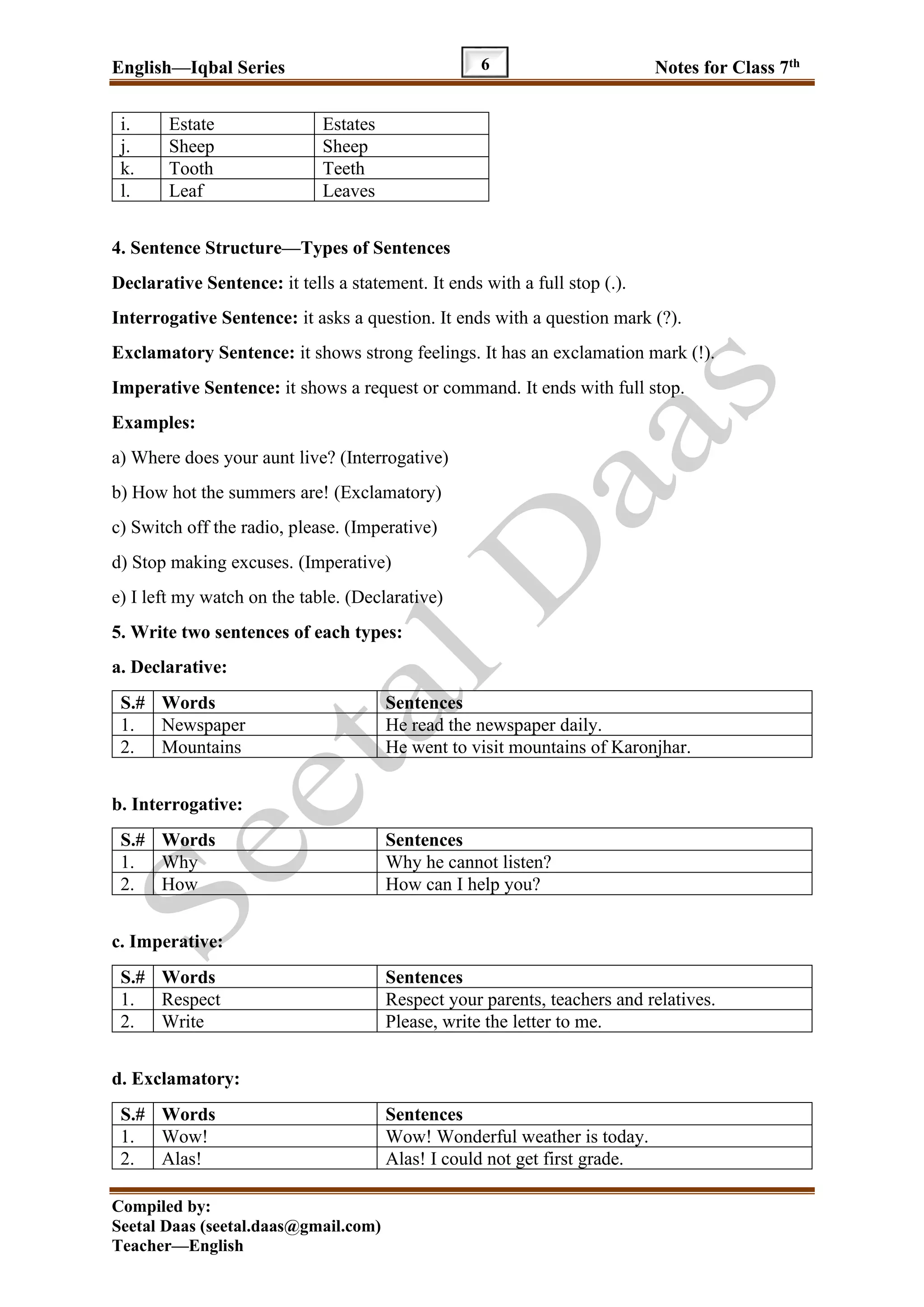 English—Iqbal Series Notes for Class 7th
Compiled by:
Seetal Daas (seetal.daas@gmail.com)
Teacher—English
6
i. Estate Estates
j. Sheep Sheep
k. Tooth Teeth
l. Leaf Leaves
4. Sentence Structure—Types of Sentences
Declarative Sentence: it tells a statement. It ends with a full stop (.).
Interrogative Sentence: it asks a question. It ends with a question mark (?).
Exclamatory Sentence: it shows strong feelings. It has an exclamation mark (!).
Imperative Sentence: it shows a request or command. It ends with full stop.
Examples:
a) Where does your aunt live? (Interrogative)
b) How hot the summers are! (Exclamatory)
c) Switch off the radio, please. (Imperative)
d) Stop making excuses. (Imperative)
e) I left my watch on the table. (Declarative)
5. Write two sentences of each types:
a. Declarative:
S.# Words Sentences
1. Newspaper He read the newspaper daily.
2. Mountains He went to visit mountains of Karonjhar.
b. Interrogative:
S.# Words Sentences
1. Why Why he cannot listen?
2. How How can I help you?
c. Imperative:
S.# Words Sentences
1. Respect Respect your parents, teachers and relatives.
2. Write Please, write the letter to me.
d. Exclamatory:
S.# Words Sentences
1. Wow! Wow! Wonderful weather is today.
2. Alas! Alas! I could not get first grade.
 