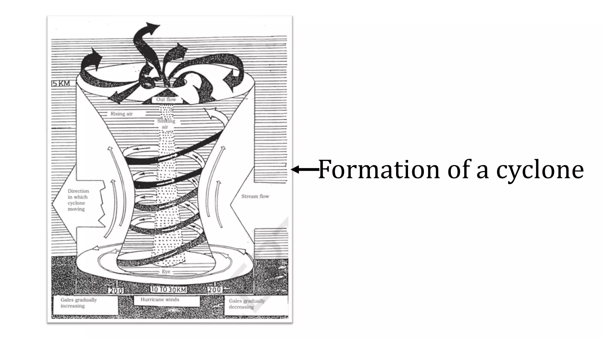 Formation of a cyclone
 