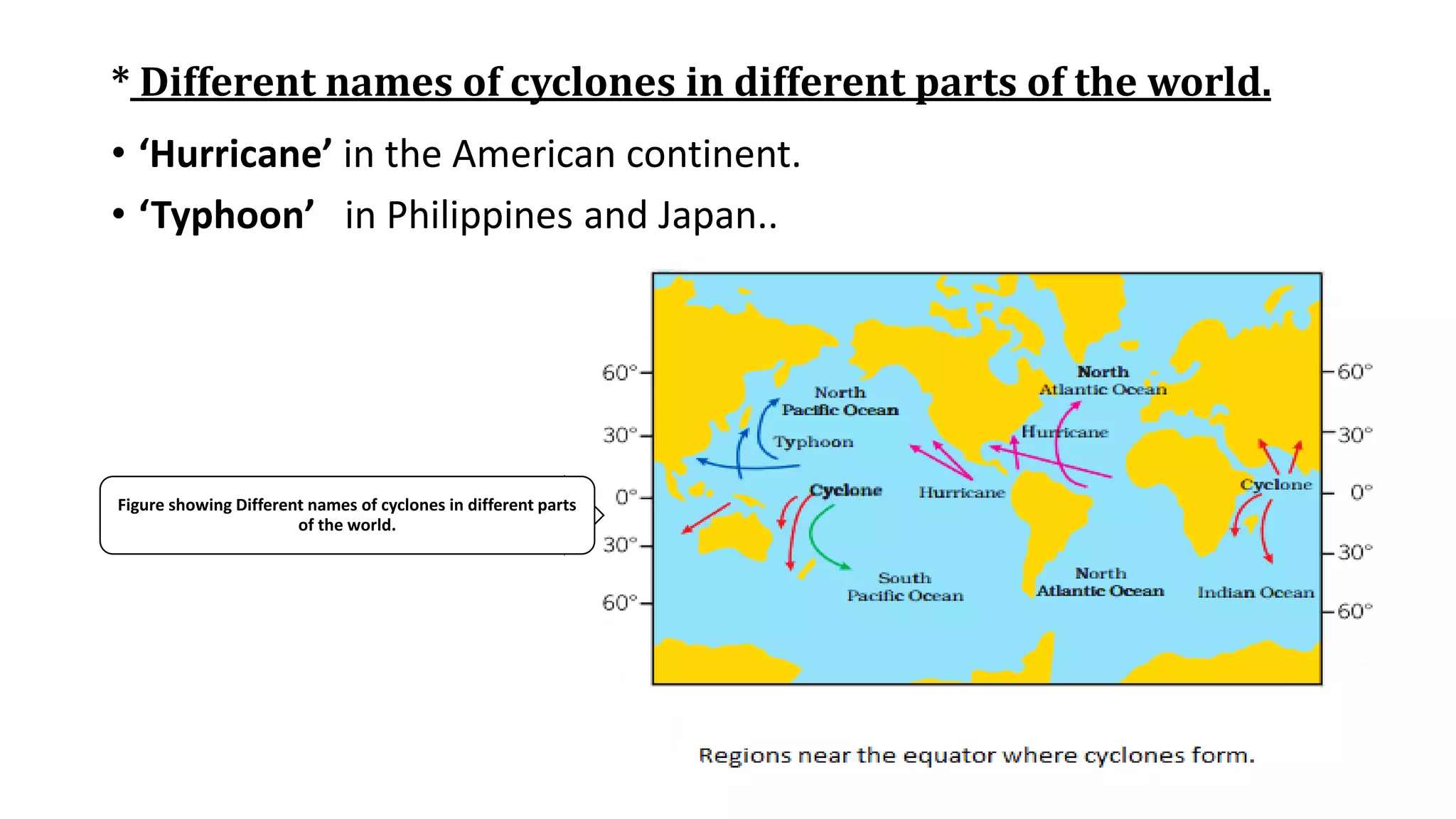 * Different names of cyclones in different parts of the world.
• ‘Hurricane’ in the American continent.
• ‘Typhoon’ in Philippines and Japan..
Figure showing Different names of cyclones in different parts
of the world.
 