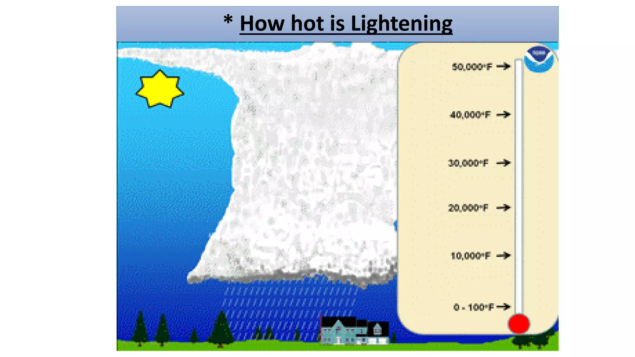 * How hot is Lightening
 