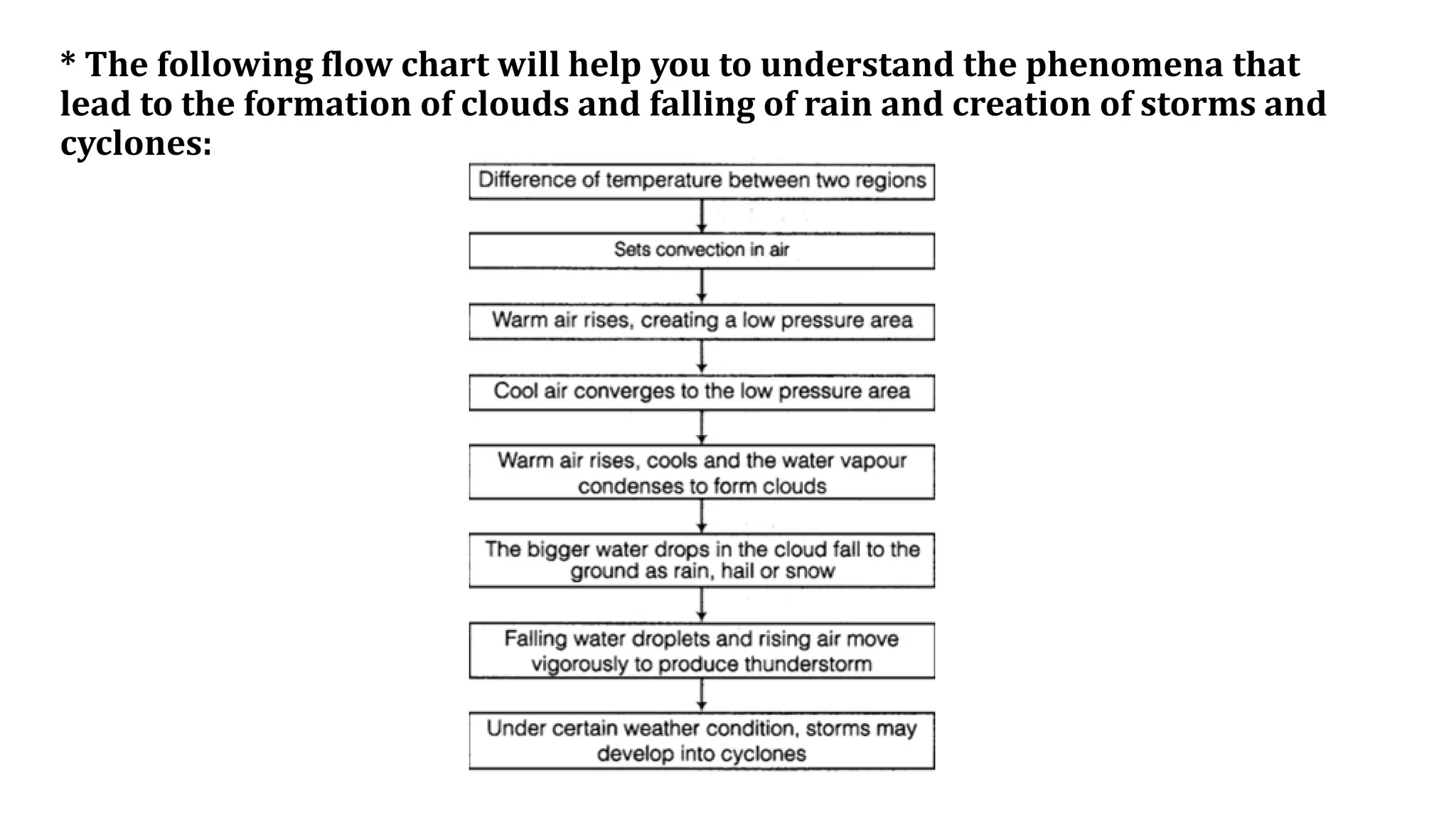 * The following flow chart will help you to understand the phenomena that
lead to the formation of clouds and falling of rain and creation of storms and
cyclones:
 