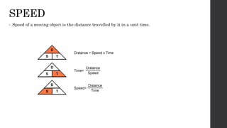 class7 time motion chapter 8 science ppt.pptx