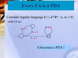 Pushdown Automata
                                                      (PDA)

              Every FA is a PDA

Consider regular language L={ a2nbm : n, m  0}
with FA as:
                                     b , z, z
          a , z, z
                      a , z, z

                      , z, z


                                It becomes a PDA !

                                                                14
 