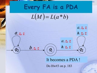 Pushdown Automata


       Every FA is a PDA
                                               (PDA)




            LM   L(a * b)
                                         a, z, z
a , z, z                                 a b
                                         b,,z, z

                              a, z, z
           b, z, z            b, , b z
                              a z,
q0                    q1                   q2

                     It becomes a PDA !
                     Do Hw#3 on p. 183
                                                         15
 