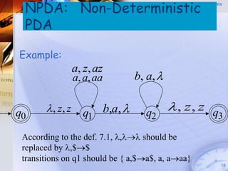 NPDA: Non-Deterministic
                                                  Pushdown Automata
                                                        (PDA)



 PDA

Example:
                  a, z, az
                  a, a, aa            b, a, 


q0      , z, z     q1       b,a,      q2
                                                 , z, z q
                                                          3

 According to the def. 7.1, , should be
 replaced by ,$$
 transitions on q1 should be { a,$a$, a, aaa}
                                                                  18
 