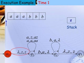 Execution Example: Time 1
                                                Pushdown Automata
                                                      (PDA)




       a a a b b b
                                                   z
                                                Stack

                    a, z, az
                    a, a, aa        b, a, 


  q0      , z, z     q1       b,a,  q        ,z, z q
                                       2               3
                                                                20
 