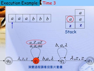 Execution Example: Time 3
                                                      Pushdown Automata
                                                            (PDA)




                                                          a
       a a a b b b                                a       a
                                                  z       z
                                               Stack

                   a, Z , aZ
                   a, a, aa             b, a, 


  q0     , z, z      q1       b,a,      q2
                                                   ,z, z q
                                                           3
                   演變過程請看投影片動畫                                        23
 
