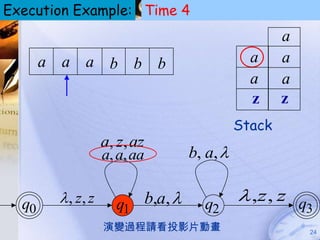 Execution Example: Time 4
                                                   Pushdown Automata
                                                         (PDA)



                                                           a
       a a a b b b                                 a       a
                                                   a       a
                                                   z       z
                                                 Stack
                   a, z, az
                   a, a, aa            b, a, 


  q0     , z, z     q1       b,a,      q2
                                                  ,z, z q
                                                          3
                   演變過程請看投影片動畫                                     24
 