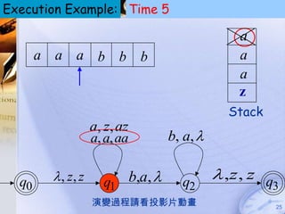 Execution Example: Time 5
                                                   Pushdown Automata
                                                         (PDA)



                                                       a
       a a a b b b                                     a
                                                       a
                                                       z
                                                   Stack
                   a, z, az
                   a, a, aa            b, a, 


  q0     , z, z     q1       b,a,      q2
                                                  ,z, z q
                                                          3
                   演變過程請看投影片動畫                                     25
 