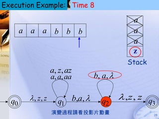 Execution Example: Time 8
                                                   Pushdown Automata
                                                         (PDA)



                                                       a
       a a a b b b                                     a
                                                       a
                                                       z
                                                   Stack
                   a, z, az
                   a, a, aa            b, a, 


  q0     , z, z     q1       b,a,      q2
                                                  ,z, z q
                                                          3
                   演變過程請看投影片動畫                                     28
 